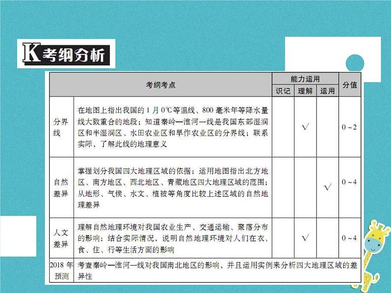 中考地理中考解读专题复习15《中国的地理差异》课件（含答案）02