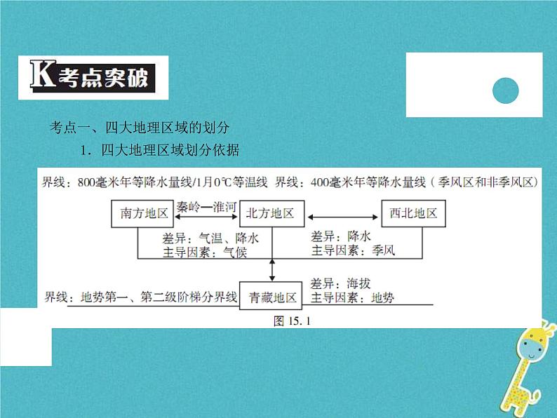 中考地理中考解读专题复习15《中国的地理差异》课件（含答案）03