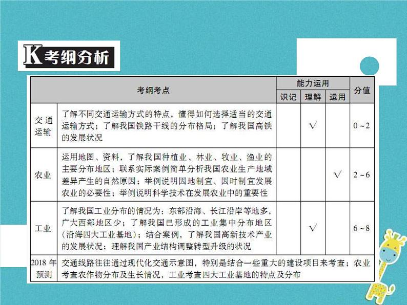 中考地理中考解读专题复习14《中国的经济发展》课件（含答案）02