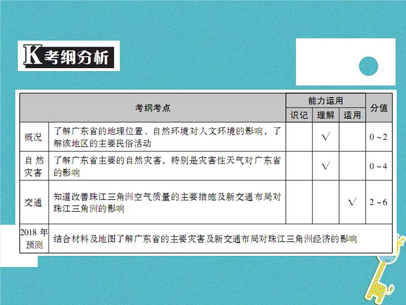 中考地理中考解读专题复习19《广东乡土地理》课件（含答案）02