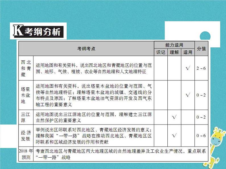 中考地理中考解读专题复习18《西北地区和青藏地区》课件（含答案）02