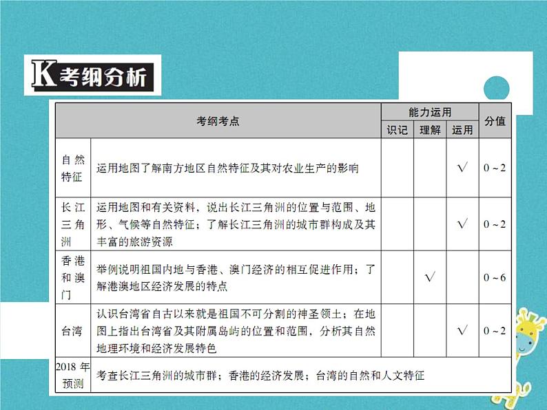 中考地理中考解读专题复习17《南方地区》课件（含答案）02