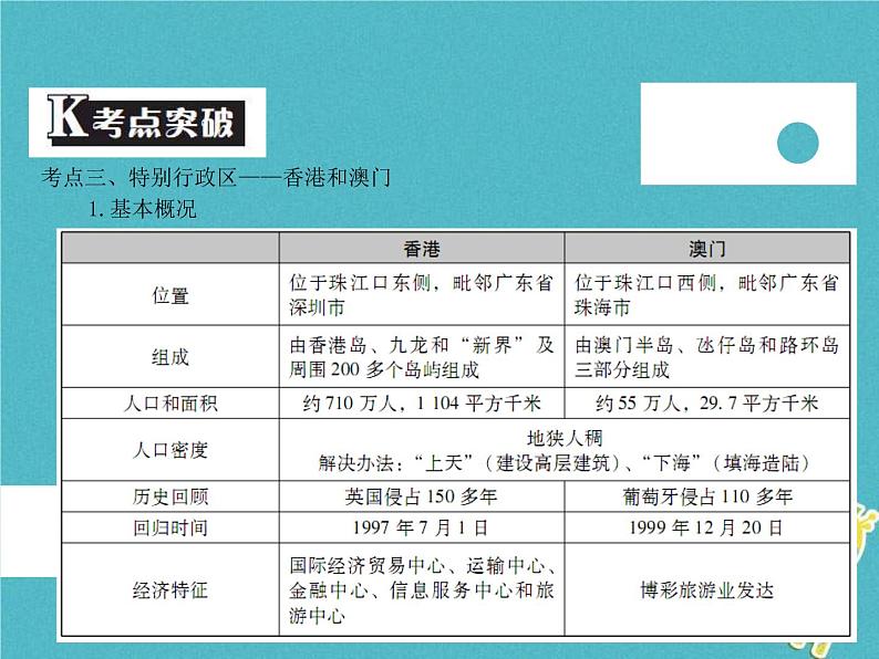 中考地理中考解读专题复习17《南方地区》课件（含答案）06