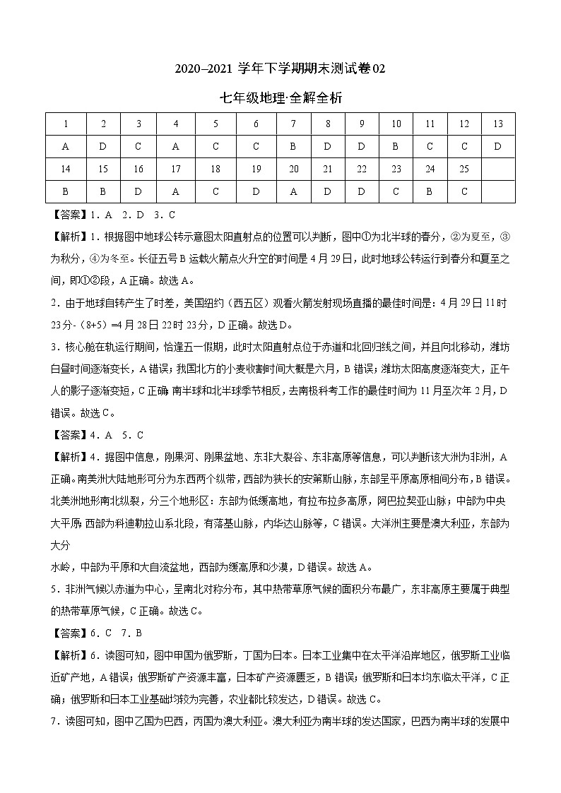 2020-2021学年七年级下学期期末测试卷02（商务星球版）（全解全析）第1页