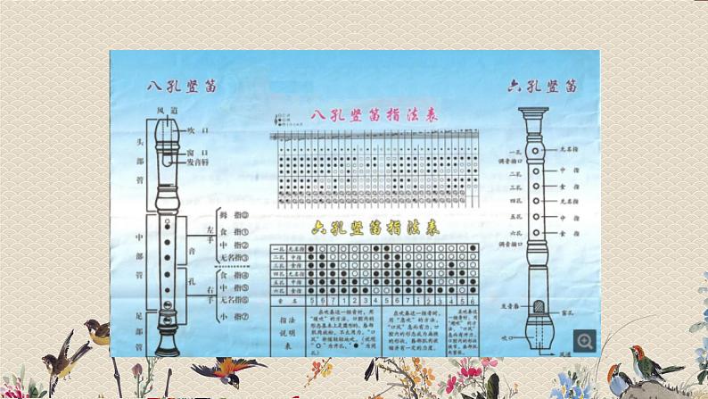 人教版七年级上册 环球之旅（一）亚州之声欣赏《学吹竖笛》课件第4页