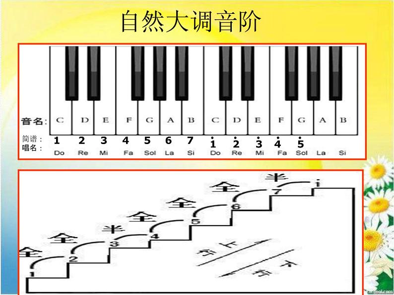 人音版 七年级上册  第二单元青年友谊圆舞曲课件PPT08