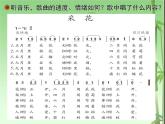 人教版音樂八年級上冊菜花 課件 (3)