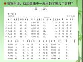 人教版音樂八年級上冊菜花 課件 (3)