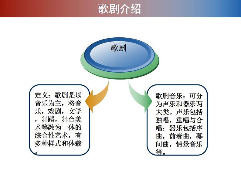 人教版音乐八年级上册今夜无人入睡 课件 (2)第2页