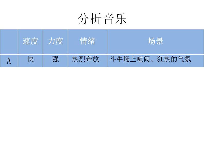 人教版音乐八年级上册卡门序曲 课件05