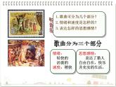 人教版音樂八年級上冊獵人合唱 課件 (2)
