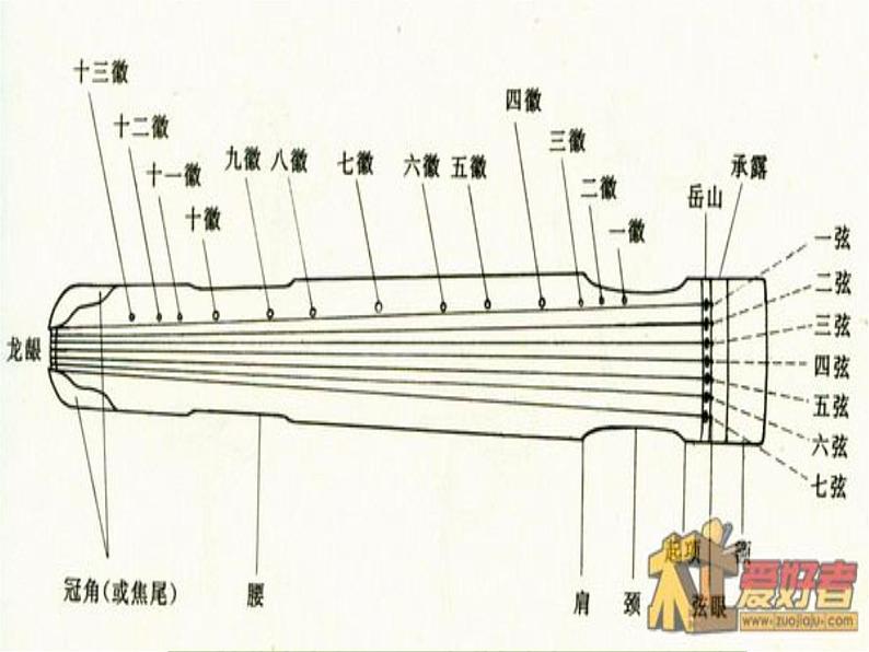 花城版 八年级下册古琴曲《流水》片段 课件第4页