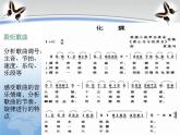 人教版音樂八年級(jí)下冊(cè)梁山伯與祝英臺(tái) 課件 (2)