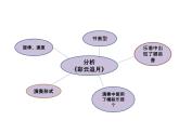 人教版音樂八年級下冊彩云追月 課件 (2)