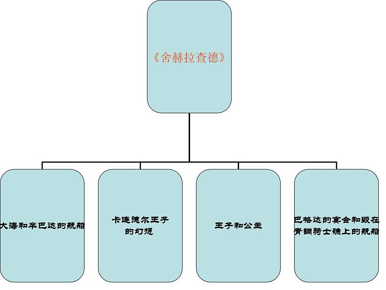 2第二课欣赏《大海与辛巴达的船》课件PPT06