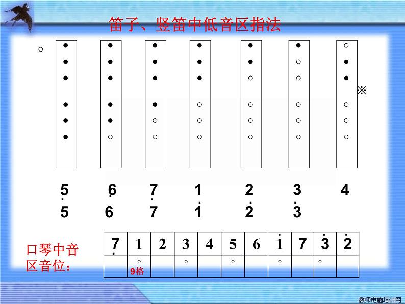 七年级上册  第二单元美妙的人声1课件PPT第3页