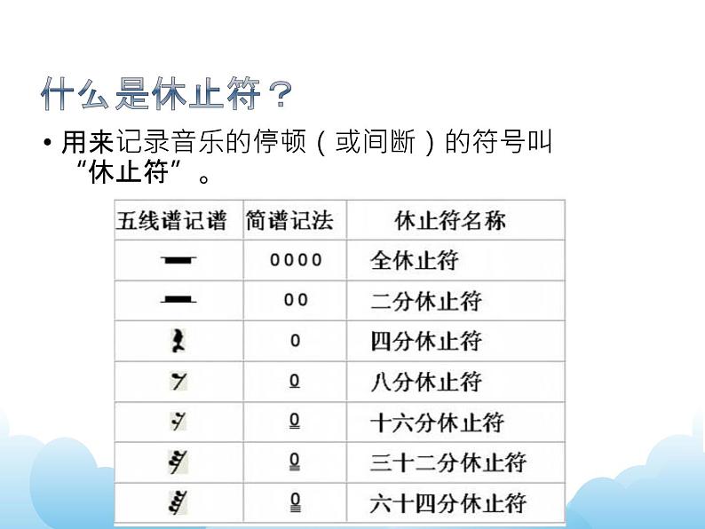 蓝色多瑙河课件PPT+素材02