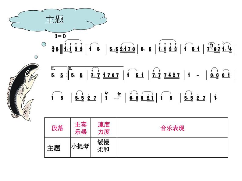 人教版九年级音乐上册鳟鱼 课件06