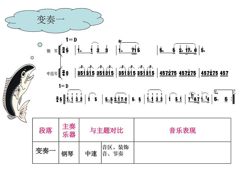 人教版九年级音乐上册鳟鱼 课件07