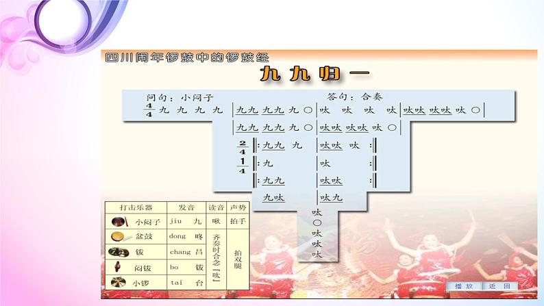 花城版九年级音乐上册第1单元 四川闹年铜锣中的铜罗经《九九归一》课件（11张ppt）02