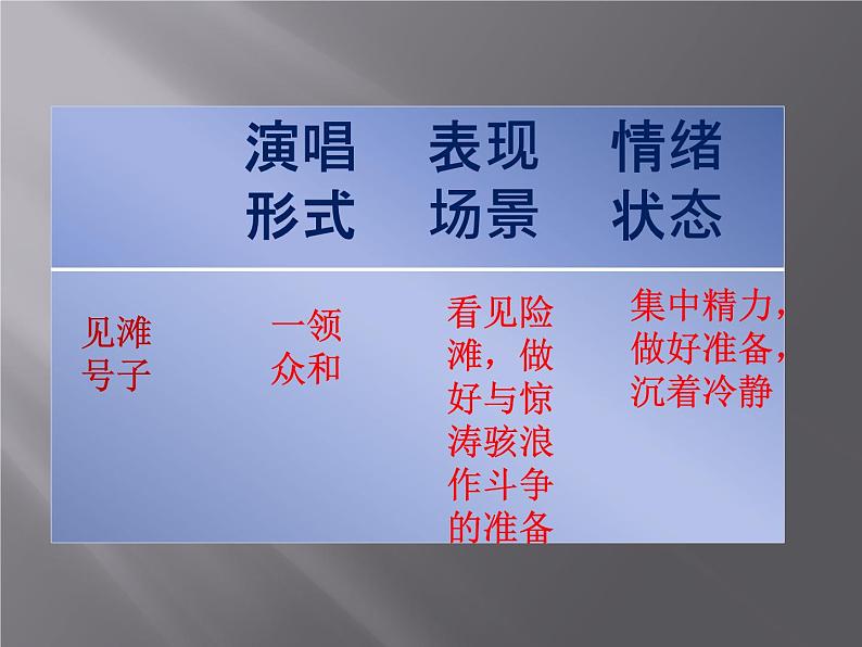 四川民歌《船工号子》PPT课件免费下载03