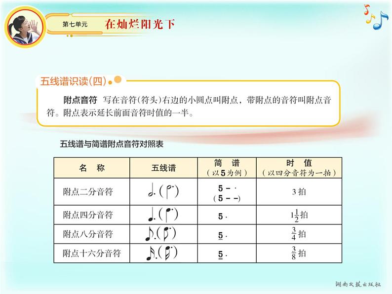 湘艺版七上 7.1在灿烂阳光下 课件（8张）第3页