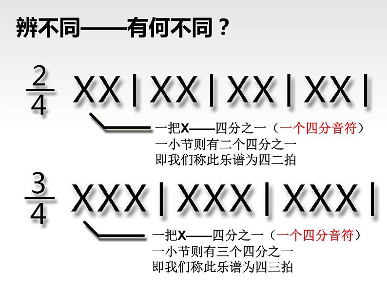 粤教花版七上 第三单元 可爱的家 课件第2页