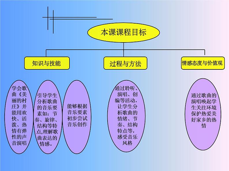 美丽的村庄 课件 (3)第8页