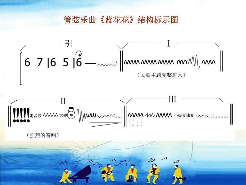 湘艺版音乐七年级下册第四单元蓝花花 课件 教案 (3)05