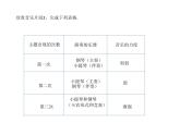 湘艺版九上 第二单元 协奏曲——钢琴协奏曲《黄河》课件（16张）