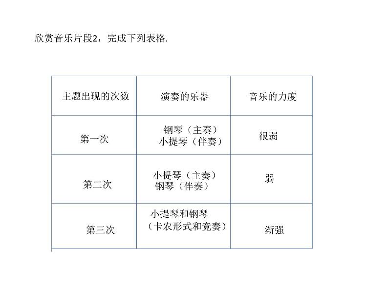 湘艺版九上 第二单元 协奏曲——钢琴协奏曲《黄河》课件（16张）05