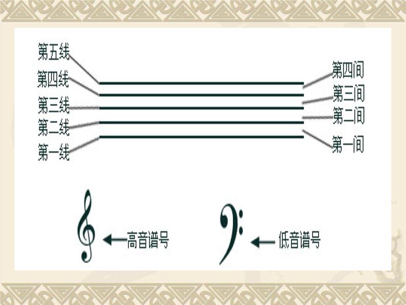 五线谱识读（六） 课件第4页