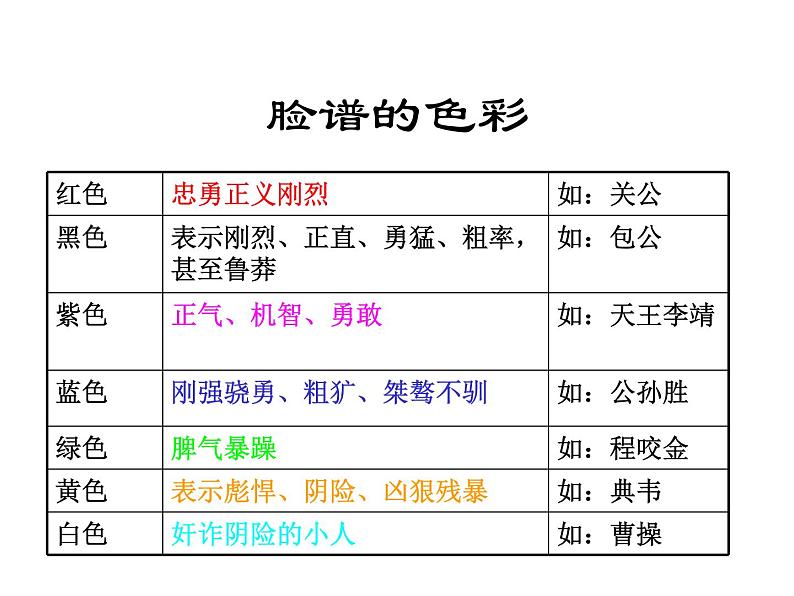 湘艺七年级下册第12课 欣赏 唱脸谱（课件 教学设计 媒体素材）06