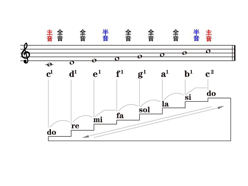 德涅泊尔 课件 (3)第3页