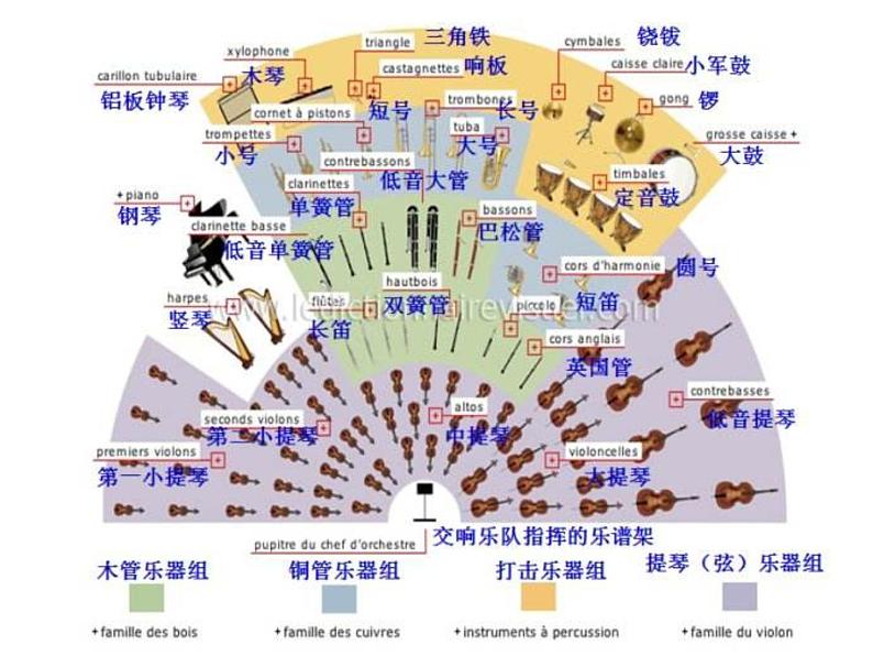 初中花城版七年级下册音乐4.西洋管弦乐队简介(13张)ppt课件03