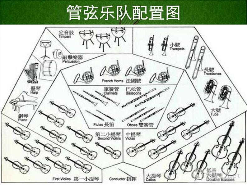 初中花城版七年级下册音乐课件4.西洋管弦乐队简介(15张)ppt课件第5页