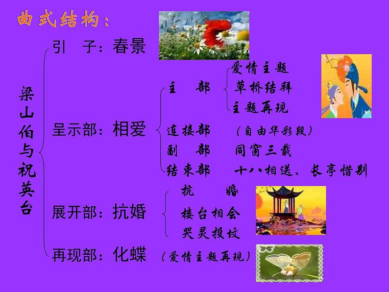 初中人音版八年级下册音乐第二单元欣赏梁山伯与祝英台(14张)ppt课件第6页