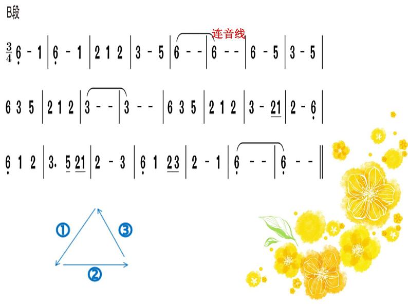 初中人音版八年级下册音乐第三单元欣赏花儿与少年(21张)(1)ppt课件第7页