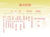 初中人音版九年级下册《十八相送》课件(13张)ppt课件