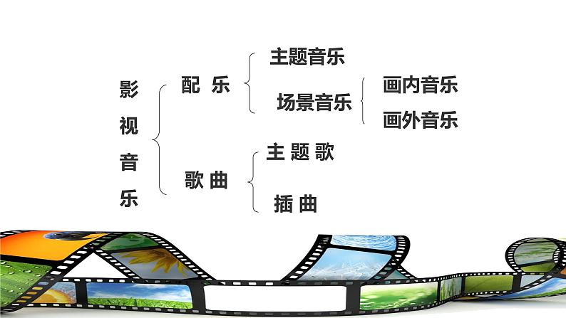 初中人音版七年级下册音乐2.欣赏眺望你的路途(16张)ppt课件07