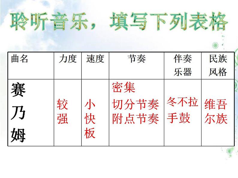 初中人音版七年级下册音乐3.欣赏赛乃姆(12张)ppt课件04