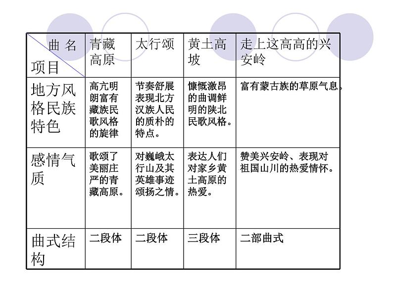 初中音乐人音版七年级下册5.演唱沂蒙山小调(16张)ppt课件第2页