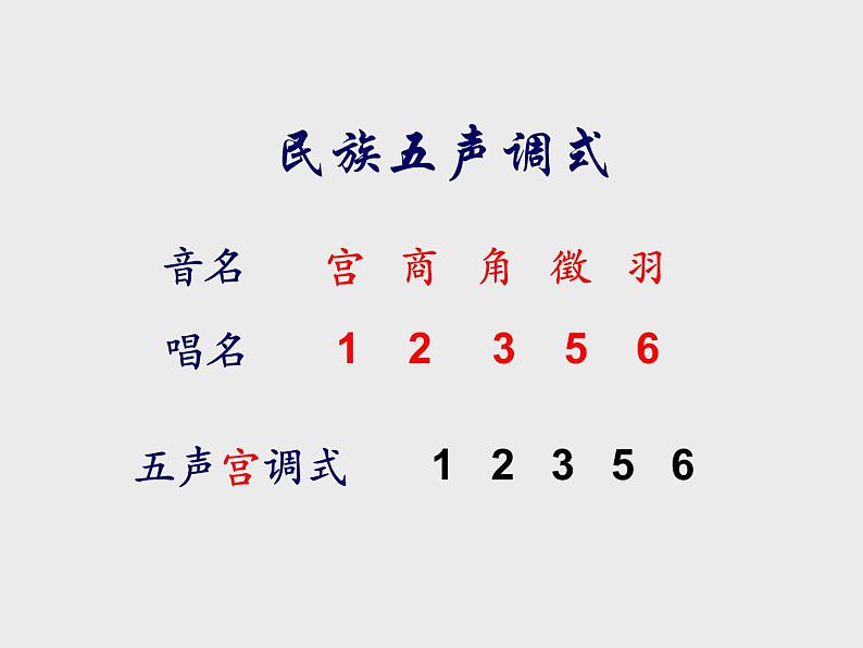 人音版七年级下册音乐5.演唱无锡景(15张)ppt课件第8页