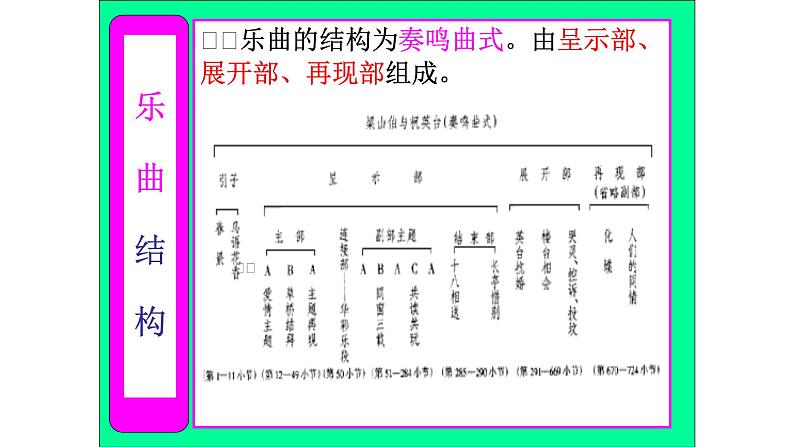 人音版八年级下册第二单元梁山伯与祝英台(18张ppt)ppt课件第8页