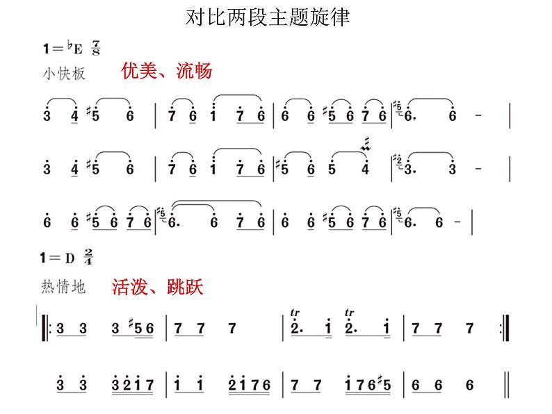 初中人教版八年级音乐下册.第四单元唱歌在那遥远的地方.(25张)ppt课件07