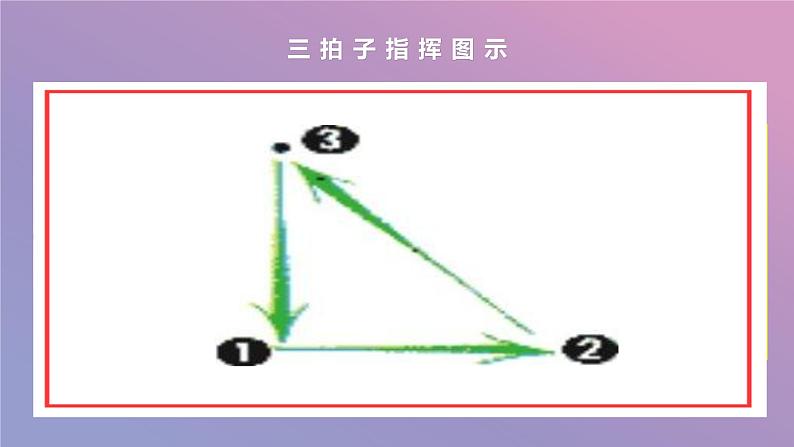 初中人教版八年级音乐下八下第六单元唱歌《夏日泛舟海上》教学课件(21张)ppt课件第6页