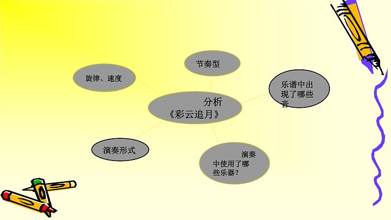 初中人教版音乐八年级下册第六单元彩云追月(17张ppt)ppt课件06