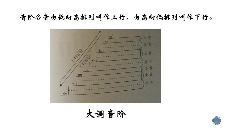 初中人教版八年级音乐下册.我的音乐网页乐理知识.(16张)ppt课件06