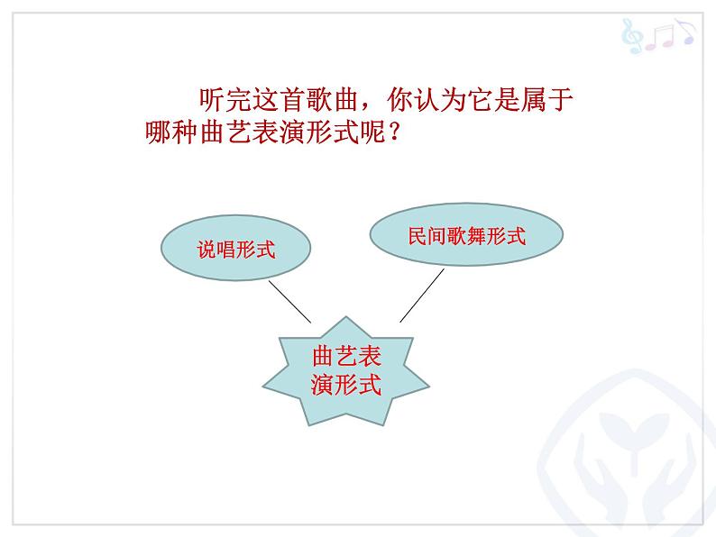 初中人教版七年级下册第四单元凤阳花鼓(16张)ppt课件第6页