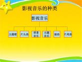 初中人教版音樂七年級(jí)下冊(cè)第六單元音樂之聲(14張)ppt課件